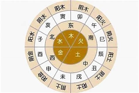 喜水的行业|八字五行属性的行业大全，解密各五行行业喜忌